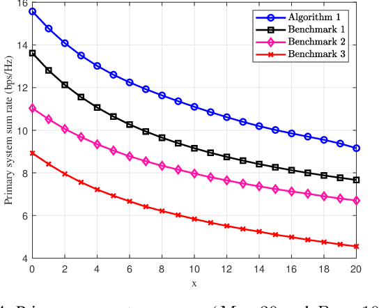 Figure 4 for IRS-Enabled Backscattering in a Downlink Non-Orthogonal Multiple Access System