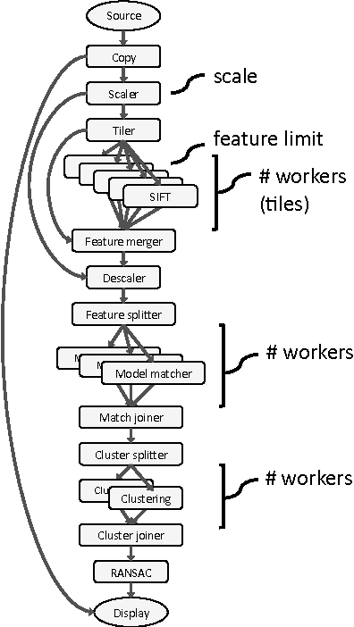 Figure 1 for Automatic Tuning of Interactive Perception Applications