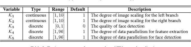 Figure 4 for Automatic Tuning of Interactive Perception Applications