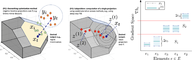 Figure 2 for Reusing Combinatorial Structure: Faster Iterative Projections over Submodular Base Polytopes