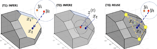 Figure 4 for Reusing Combinatorial Structure: Faster Iterative Projections over Submodular Base Polytopes