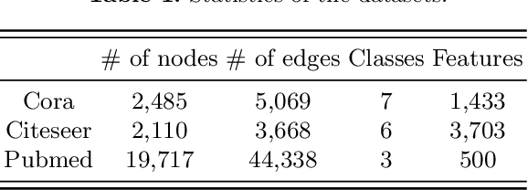 Figure 2 for CoG: a Two-View Co-training Framework for Defending Adversarial Attacks on Graph