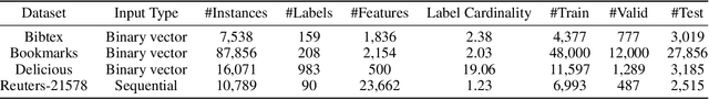 Figure 2 for Multi-relation Message Passing for Multi-label Text Classification