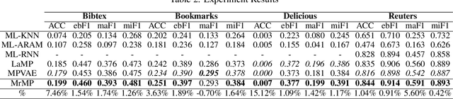 Figure 3 for Multi-relation Message Passing for Multi-label Text Classification