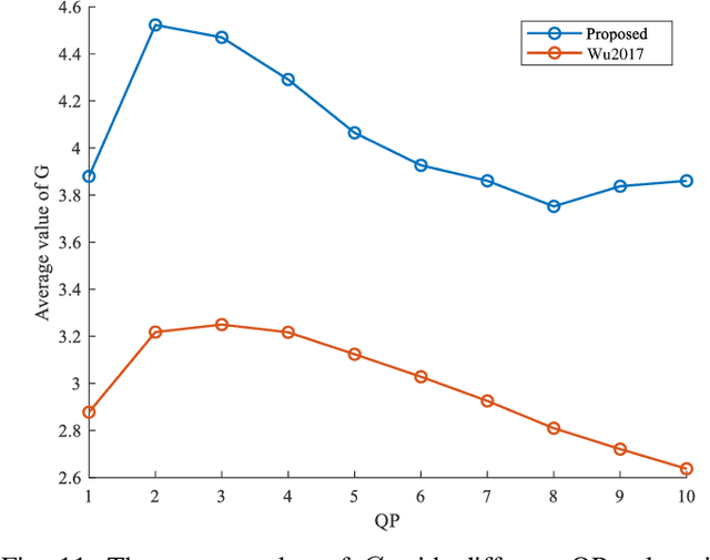 Figure 3 for Towards Top-Down Just Noticeable Difference Estimation of Natural Images