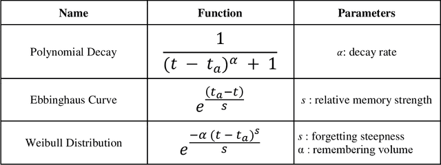 Figure 1 for Temporarily Unavailable: Memory Inhibition in Cognitive and Computer Science