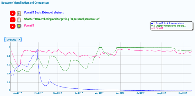 Figure 3 for Temporarily Unavailable: Memory Inhibition in Cognitive and Computer Science