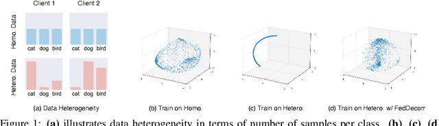Figure 1 for Towards Understanding and Mitigating Dimensional Collapse in Heterogeneous Federated Learning
