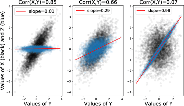 Figure 4 for Privacy-Preserving Adversarial Networks