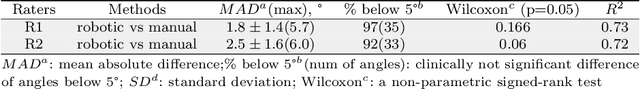 Figure 4 for Reliability of Robotic Ultrasound Scanning for Scoliosis Assessment in Comparison with Manual Scanning