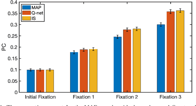 Figure 2 for A deep Q-learning method for optimizing visual search strategies in backgrounds of dynamic noise