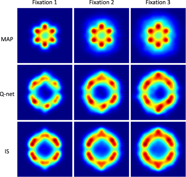 Figure 3 for A deep Q-learning method for optimizing visual search strategies in backgrounds of dynamic noise