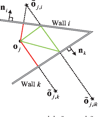 Figure 1 for Autonomous Localization and Mapping Using a Single Mobile Device