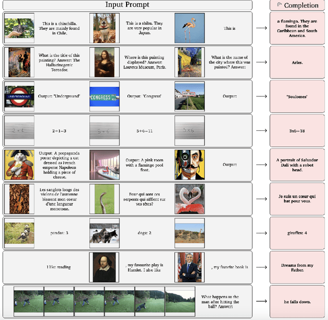 Figure 3 for Do Artificial Intelligence Systems Understand?