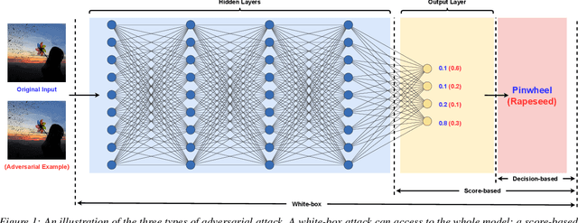 Figure 1 for BO-DBA: Query-Efficient Decision-Based Adversarial Attacks via Bayesian Optimization