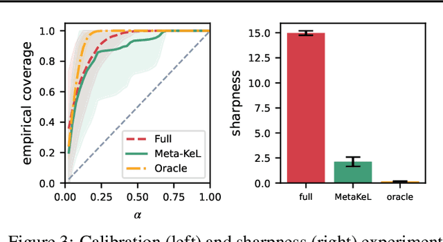 Figure 3 for Meta-Learning Hypothesis Spaces for Sequential Decision-making
