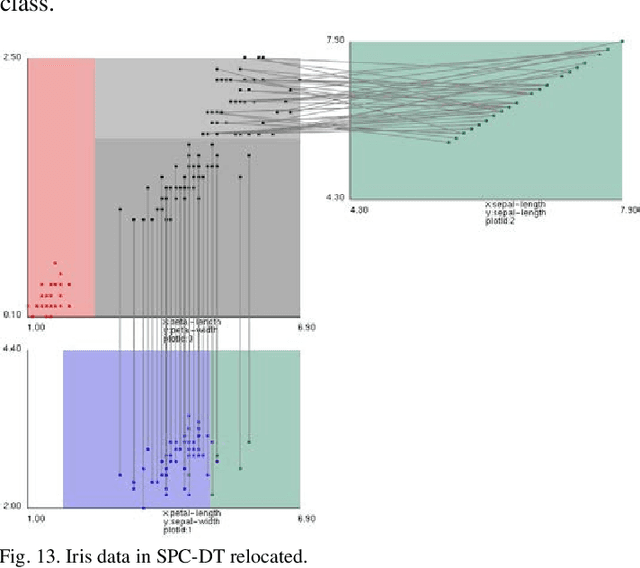 Figure 4 for Visualization of Decision Trees based on General Line Coordinates to Support Explainable Models