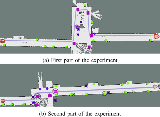 Figure 2 for Recognizing and Tracking High-Level, Human-Meaningful Navigation Features of Occupancy Grid Maps
