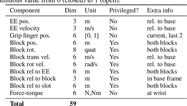 Figure 4 for Learning from Guided Play: A Scheduled Hierarchical Approach for Improving Exploration in Adversarial Imitation Learning