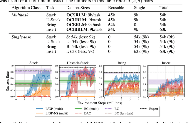 Figure 2 for Learning from Guided Play: A Scheduled Hierarchical Approach for Improving Exploration in Adversarial Imitation Learning