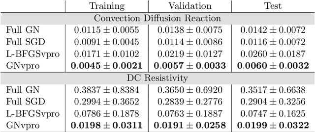Figure 2 for Train Like a Pro: Efficient Training of Neural Networks with Variable Projection