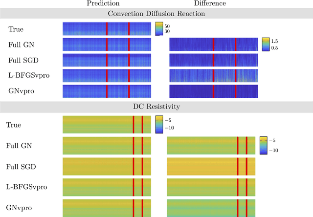 Figure 4 for Train Like a Pro: Efficient Training of Neural Networks with Variable Projection