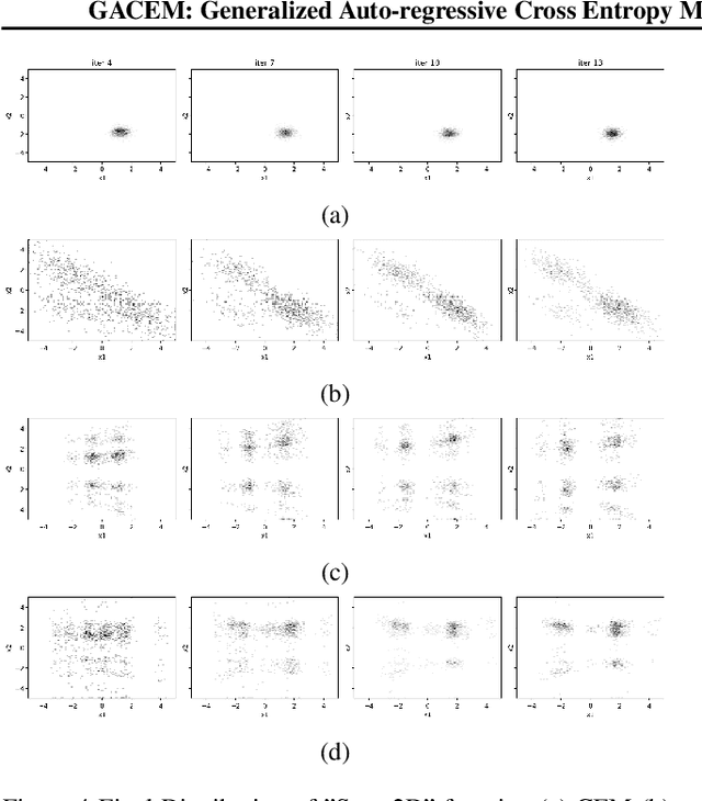 Figure 3 for GACEM: Generalized Autoregressive Cross Entropy Method for Multi-Modal Black Box Constraint Satisfaction