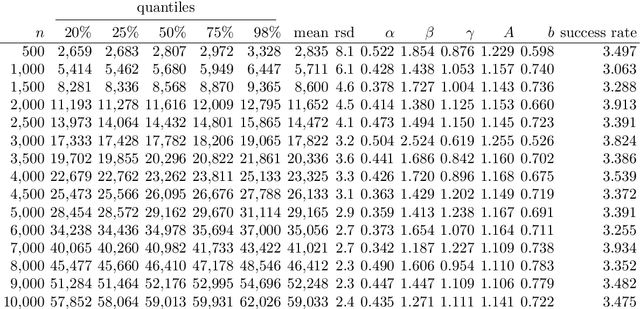 Figure 4 for Hyper-Parameter Tuning for the (1+(λ,λ)) GA