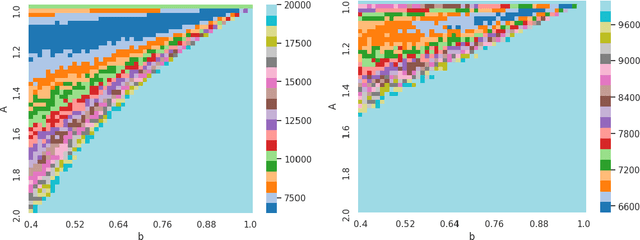 Figure 1 for Hyper-Parameter Tuning for the (1+(λ,λ)) GA