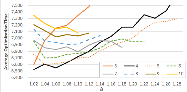 Figure 3 for Hyper-Parameter Tuning for the (1+(λ,λ)) GA