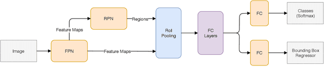 Figure 3 for Simultaneous Iris and Periocular Region Detection Using Coarse Annotations