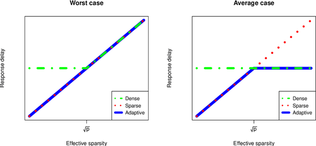 Figure 3 for High-dimensional, multiscale online changepoint detection