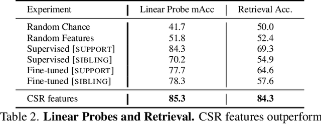 Figure 4 for Continuous Scene Representations for Embodied AI