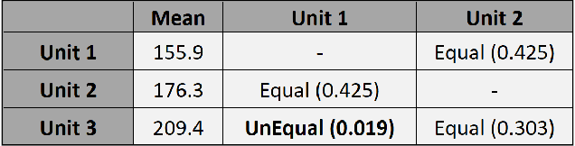 Figure 4 for A Methodology to Assess the Human Factors Associated with Lunar Teleoperated Assembly Tasks