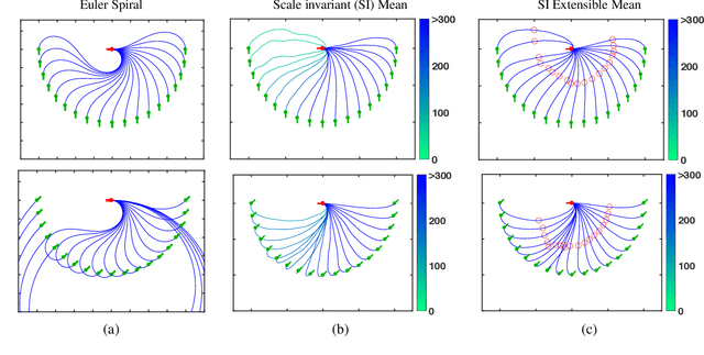 Figure 4 for Curve Reconstruction via the Global Statistics of Natural Curves