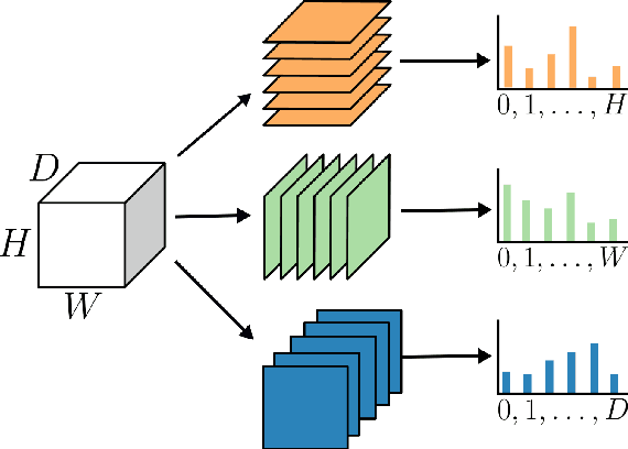Figure 1 for Recalibrating 3D ConvNets with Project & Excite