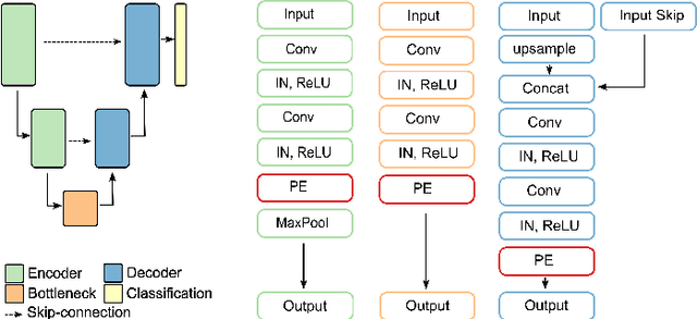 Figure 4 for Recalibrating 3D ConvNets with Project & Excite