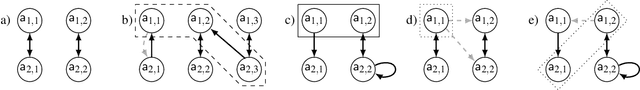 Figure 3 for Argumentation for Explainable Scheduling (Full Paper with Proofs)