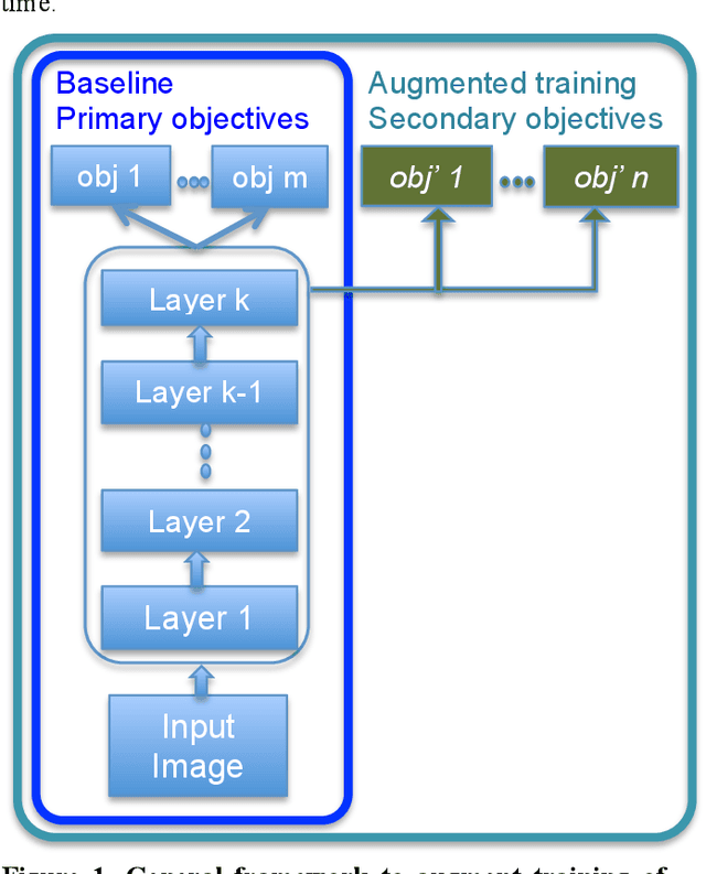 Figure 1 for Enlightening Deep Neural Networks with Knowledge of Confounding Factors