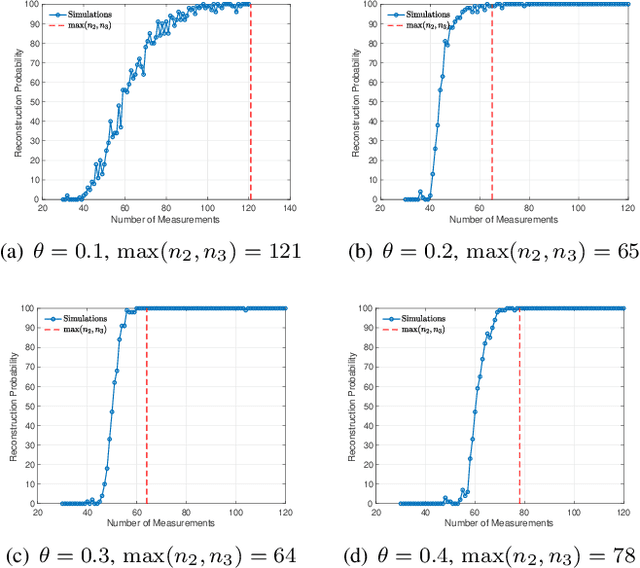 Figure 1 for Dictionary Learning with BLOTLESS Update