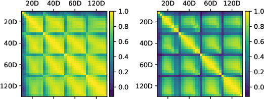 Figure 3 for Multi-Asset Spot and Option Market Simulation