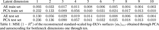 Figure 2 for Multi-Asset Spot and Option Market Simulation
