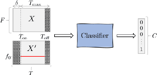 Figure 2 for Pitch-Informed Instrument Assignment Using a Deep Convolutional Network with Multiple Kernel Shapes