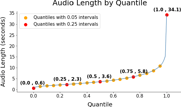 Figure 2 for Bias and Fairness on Multimodal Emotion Detection Algorithms