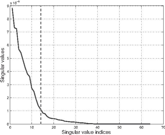 Figure 4 for Automated Defect Localization via Low Rank Plus Outlier Modeling of Propagating Wavefield Data