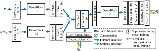 Figure 3 for A New Ensemble Learning Framework for 3D Biomedical Image Segmentation