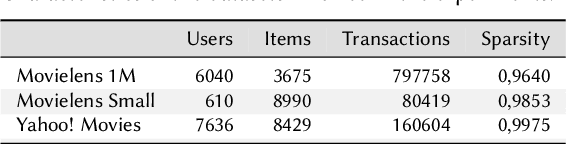 Figure 1 for Adherence and Constancy in LIME-RS Explanations for Recommendation