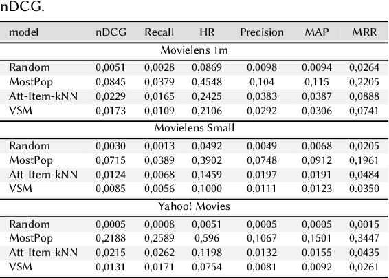 Figure 4 for Adherence and Constancy in LIME-RS Explanations for Recommendation