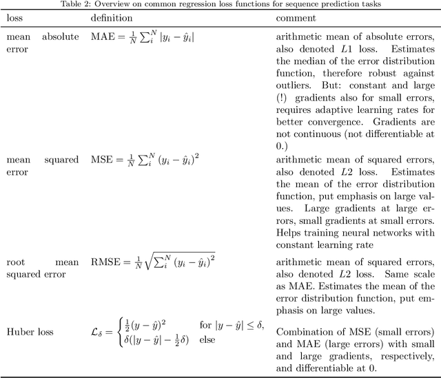 Figure 4 for Surface Similarity Parameter: A New Machine Learning Loss Metric for Oscillatory Spatio-Temporal Data