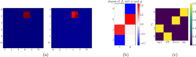Figure 2 for Independently Controllable Factors